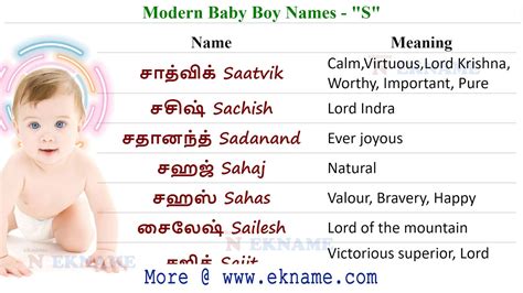 best tamil names for boy|boy name list in tamil.